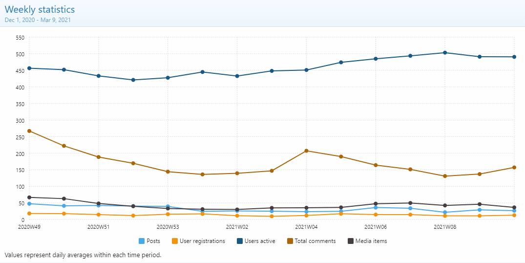 Statistics